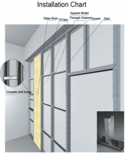 LGSF Construction | LGSF Building | LGSF House in India